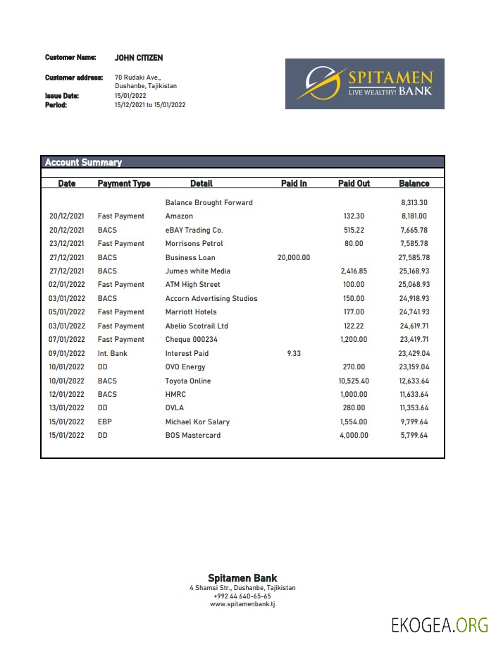 Relevé de la Banque Spitamen du Tadjikistan